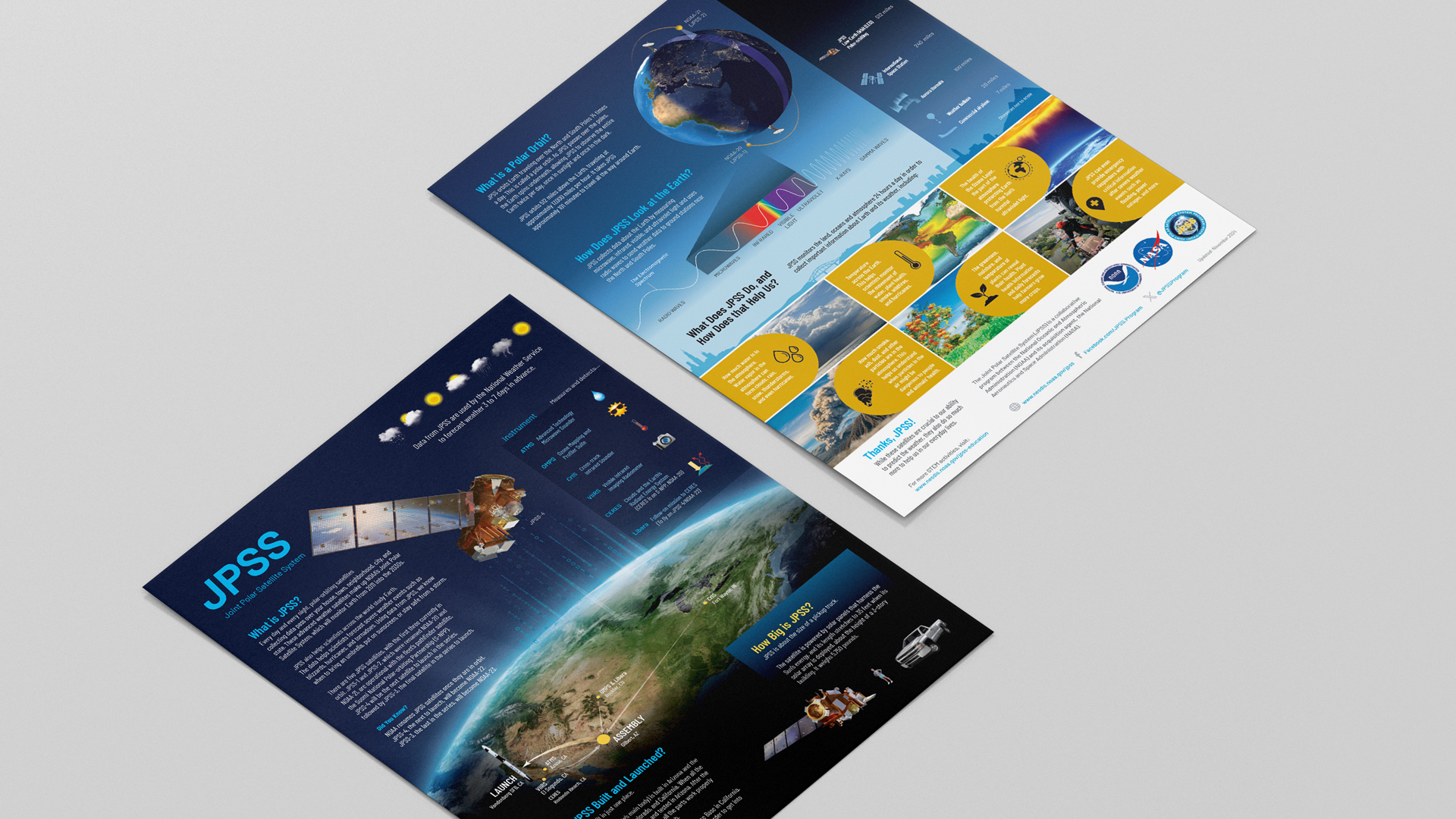 2 page views from the factsheet, with colorful diagrams, illustrations, and blocks of text.