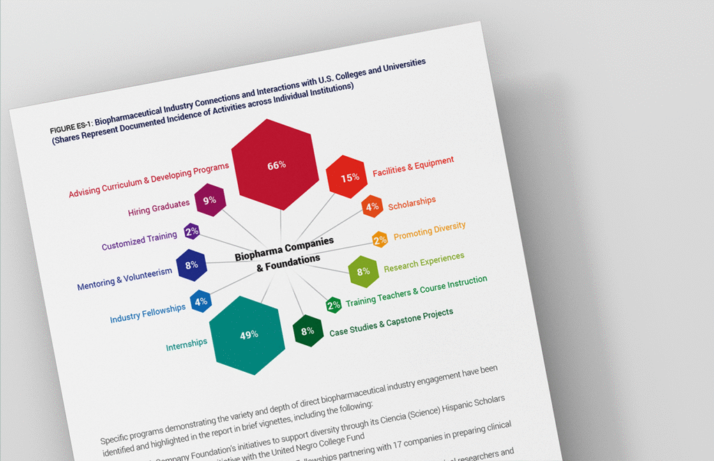 Diagram with colorful hexagrams with text labels.