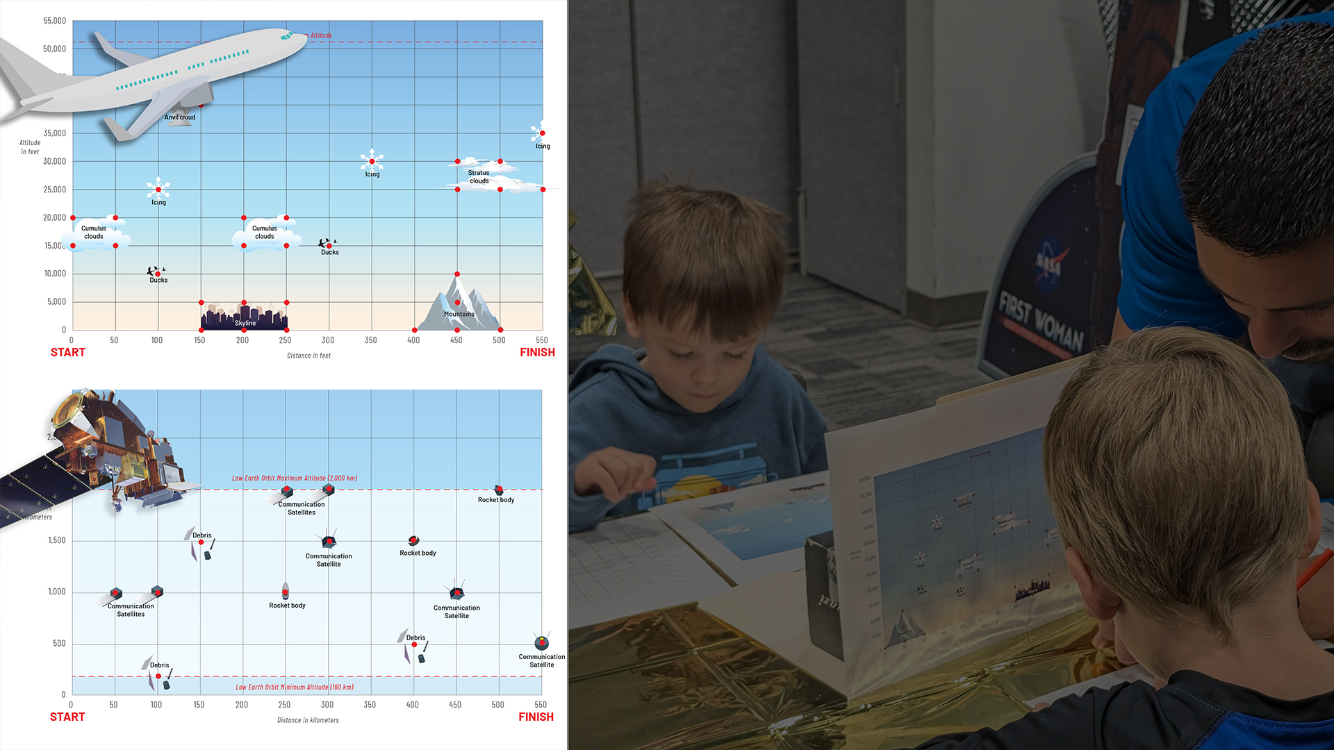 View of 2 game boards, and a faded photo of 2 boys playing with the game while and adult supervises.